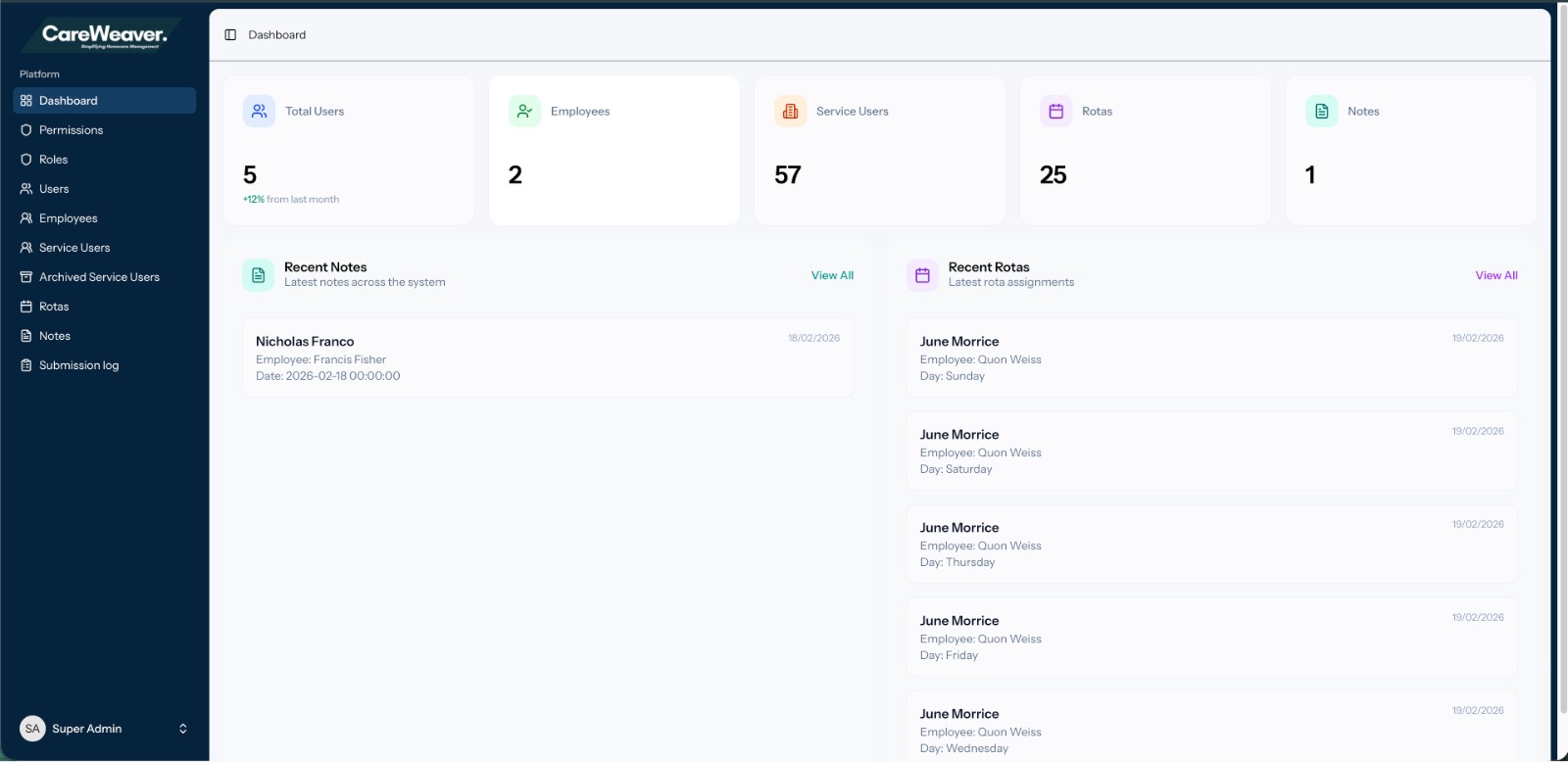 CareWeaver Dashboard